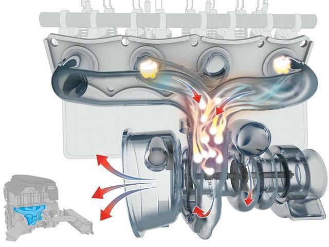 汽車的渦輪增壓器轉速高達幾萬轉，那么它是如何冷卻和潤滑的呢？